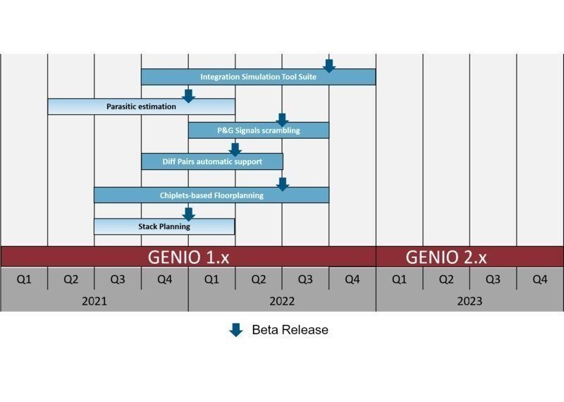 MZ Technologies Unveils New Technology Roadmap For Device/Packaging Co ...